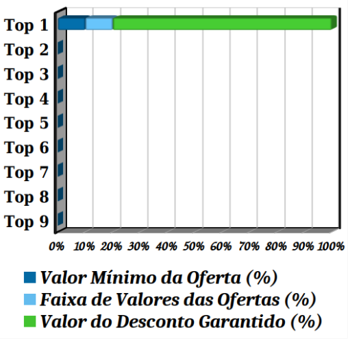 Ofertas TOP 01