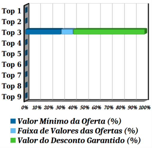 Ofertas TOP 03