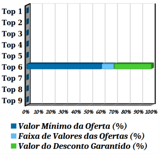 Ofertas TOP 06