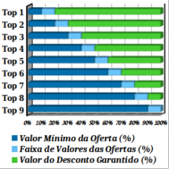 TOP Ofertas (Todas as Faixas)
